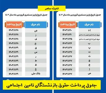 اندیشه معاصر - جداول نحوه شناسایی و طبقه‌ بندی بازنشستگان + گروه های رتبه بندی بازنشستگان/ دانلود احکام بازنشستگان اندیشه معاصر