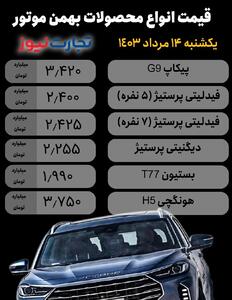 افزایش ۸۰ میلیونی محصولات بهمن موتور