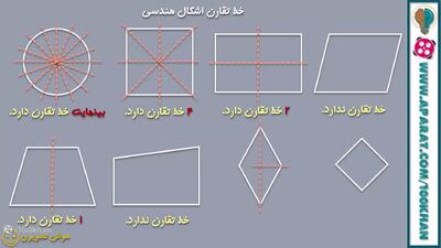 خط تقارن و قطرهای اشکال هندسی