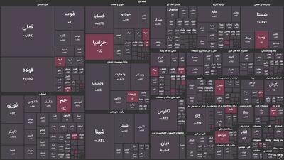 پتروشیمی جم و تاپیکو بیشترین افت قیمت گروه خود را رقم زدند/ نماد پالایشگاه تهران متوقف شد