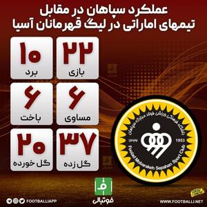 اینفوگرافی اختصاصی/ عملکرد سپاهان در مقابل تیم‌های اماراتی در لیگ قهرمانان آسیا