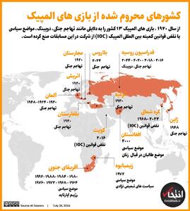 اینفوگرافیک/ کشور‌های محروم شده از بازی‌های المپیک