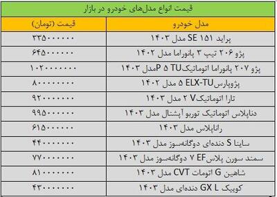 خودرو ارزان شد؟ | سقوط قیمت‌ها