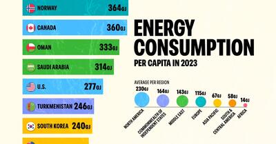 نگاهی به سرانه مصرف انرژی در کشورهای مختلف جهان + اینفوگرافیک