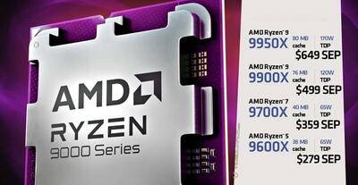 قیمت پردازنده‌های AMD Ryzen 9000 مشخص شد