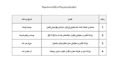 اندیشه معاصر - واریزی جدید برای مددجویان بهزیستی + جدول زمان واریزی اندیشه معاصر