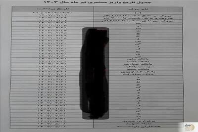 اندیشه معاصر - حقوق بازنشستگان با افزایش ۵ میلیون تومانی مبلغ اضافه نهایی رو به رو شد اندیشه معاصر