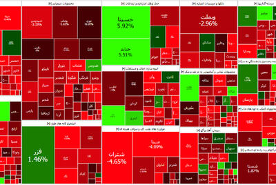 محدودیتِ دامنه نوسان بورس هفته آینده ادامه دارد‌