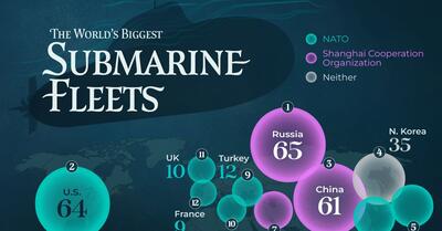 کدام کشور بزرگترین ناوگان زیردریایی جهان را دارد؟ + اینفوگرافیک