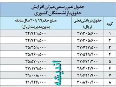 اندیشه معاصر - مبلغ ۳ میلیونی متناسب سازی برای بازنشستگان کی به حساب بازنشستگان واریز می شود؟ اندیشه معاصر