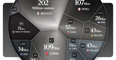 با بزرگترین تولیدکنندگان نقره جهان در سال ۲۰۲۳ آشنا شوید (+ اینفوگرافی)