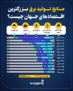 منابع تولید برق بزرگترین اقتصادهای جهان چیست؟