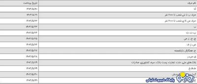 زمانبندی واریز باقی مانده معوقات همسان سازی حقوق بازنشستگان/جدول | روزنو