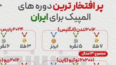 پرافتخارترین دوره های المپیک برای ایران