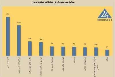 با 350 صف فروش به استقبال فردا می رویم!