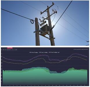ثبت رکوردجدید مصرف برق دراستان چهارمحال و بختیاری