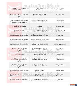 عملکرد ایرانی‌های تیم پناهجویان در المپیک؛حذف ودیگر هیچ+جدول - پارس فوتبال | خبرگزاری فوتبال ایران | ParsFootball