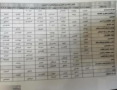 جدول زمان بندی حضور وزیران پیشنهادی پزشکیان در کمیسیون های مجلس