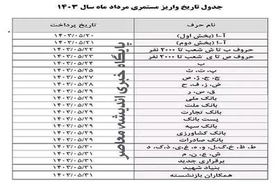 اندیشه معاصر - واریزی جدید برای بازنشستگان کشوری بانک صادرات | مستمری بگیران بانک صادرات گوش به زنگ باشند اندیشه معاصر