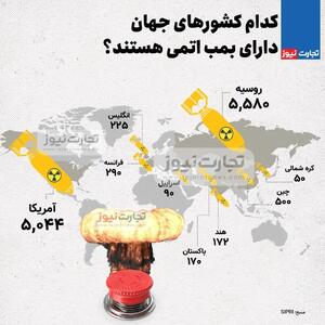 اینفوگرافی/ کدام کشور‌های جهان دارای بمب اتمی هستند؟ | اقتصاد24