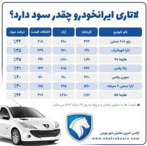 سود لاتاری ایران خودرو چقدر است؟ | رویداد24