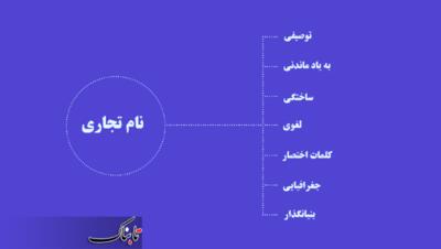 باید و نبایدهای انتخاب نام برای کسب و کار جدید