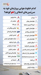 نوراینفو | کدام خطوط هوایی پروازهای خود به اسرائیل را لغو کردند؟