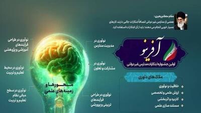 چهارمحال و بختیاری صدرنشین جشنواره ملی آفرینو