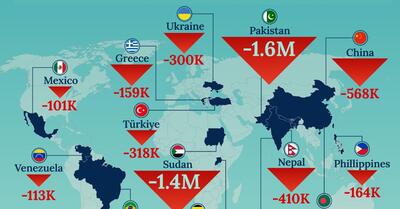 کشورهایی که بیشترین جمعیت را به خاطر مهاجرت از دست دادند + اینفوگرافیک
