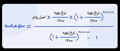 اندیشه معاصر - وام فوری ۱۰۰ میلیونی بدون ضامن با سود ۴ درصد سریع و فوری اندیشه معاصر