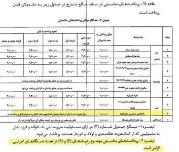 اندیشه معاصر - خبر مهم مدیرعامل سازمان درباره رفاهیات جدید بازنشستگان تامین اجتماعی+جزییات اندیشه معاصر