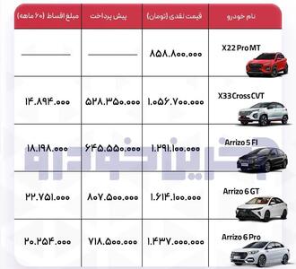 شرایط فروش اقساطی آریزو 5 و 9 محصول دیگر مدیران خودرو اعلام شد - کاماپرس