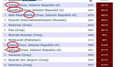 این ۶ شهر ایران جزو گرم‌ترین شهرهای جهان شدند+جدول - مردم سالاری آنلاین