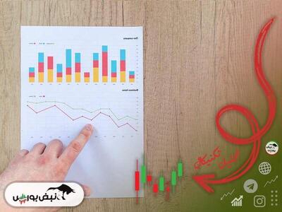 تحلیل تکنیکال فرابورس و کرمان