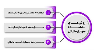 چگونه سوابق مالیاتی را خود را به دست آوریم؟