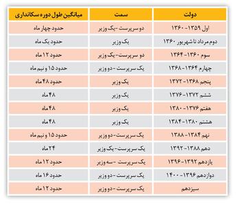 ارتقای تعلیم و تربیت معطل بهارستان