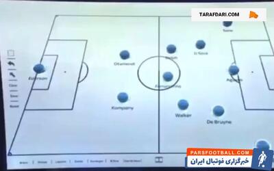 چرا پپ گواردیولا پاس های کوتاه را دوست دارد؟ - پارس فوتبال | خبرگزاری فوتبال ایران | ParsFootball