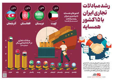 رشد مبادلات تجاری ایران با ۱۵ کشور همسایه