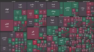 پیشتازی پالایشگاه‌های بندرعباس، تهران و اصفهان در بورس امروز