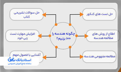 روش مطالعه هندسه کنکور