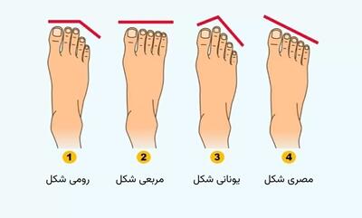 شخصیت شناسی از طریق فرم انگشتان پا