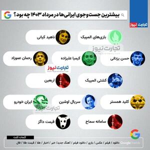 اینفوگرافی/بیشترین جست‌وجوی ایرانی‌ها در مرداد ۱۴۰۳ | اقتصاد24