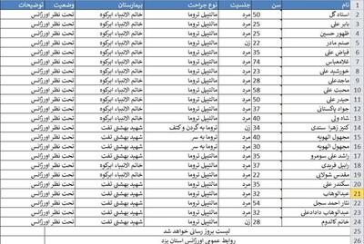 اسامی مسافران اتوبوس حادثه دیده زائران پاکستانی