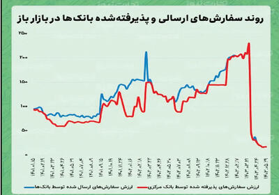 ایران جایگاه خود را در بازار جهانی فولاد از دست داد