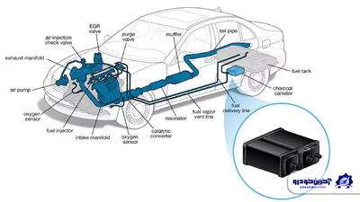 کنیستر (canister) چیست و چگونه کار می کند؟ - آخرین خودرو