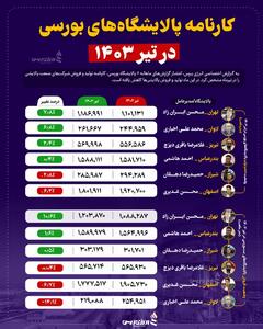 پالایشگاه اصفهان رتبه آخر تولید پالایشی‌های بورسی