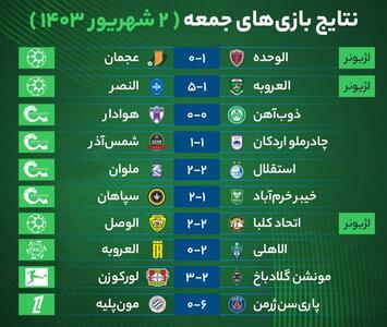 نتایج مهم‌ترین بازی‌های فوتبال جمعه ۲ شهریور