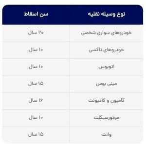 خبر خوش پزشکیان از ثبت نام ایران خودرو  برای مردم در 3 شهریور |  بشتابید و این خبر را از دست ندهید