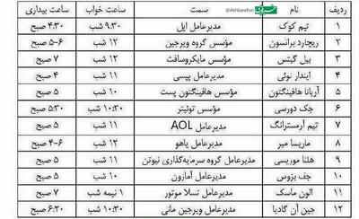 عکس/ افراد موفق چه زمانی می‌خوابند و بیدار می‌شوند؟ | اقتصاد24