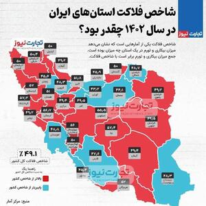 اینفوگرافی/ شاخص فلاکت استان‌های ایران در سال ۱۴۰۲ | اقتصاد24